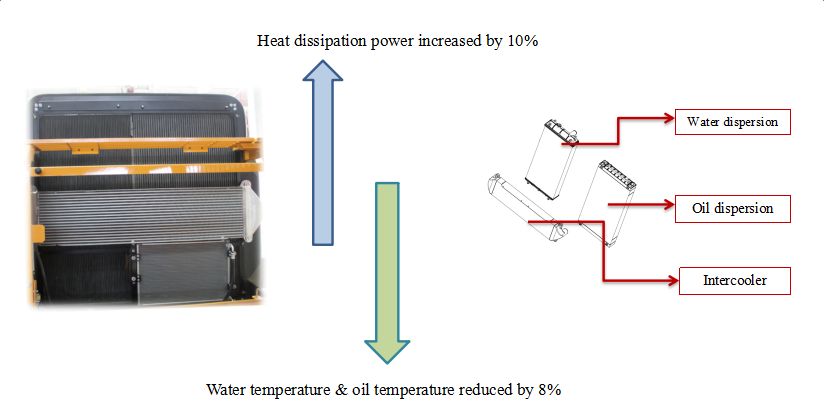 SANY SY465H excavator-Quality improvement - heat dissipating