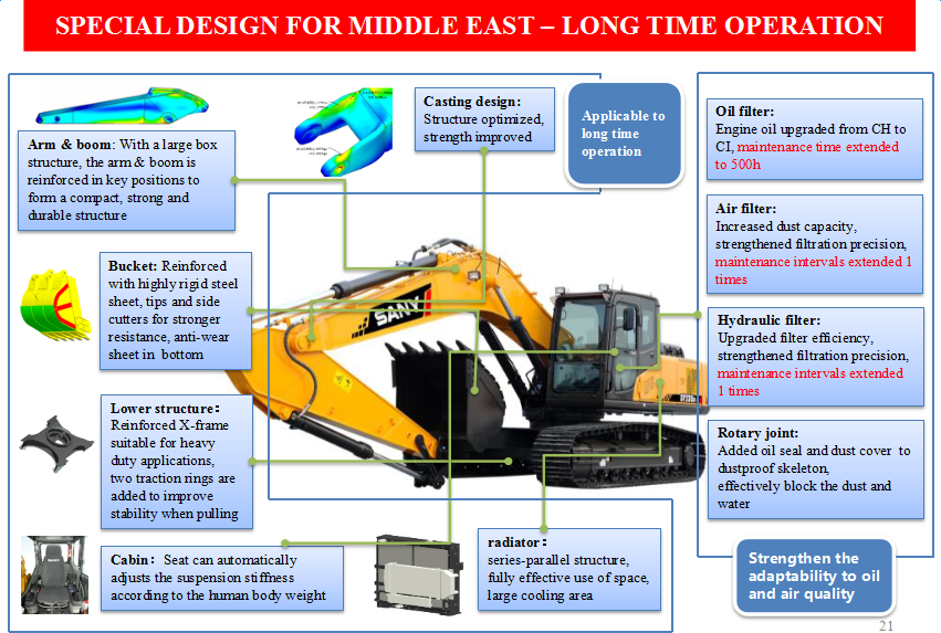 SANY SY235 excavator